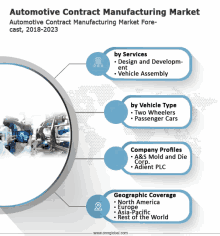 Automotive Contract Manufacturing Market GIF