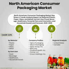 North American Consumer Packaging Market GIF - North American Consumer Packaging Market GIFs