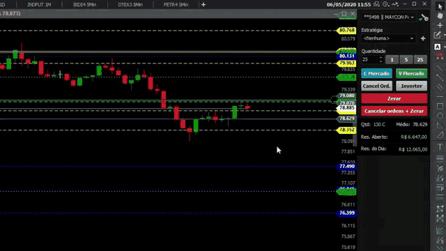 Trader Trading GIF - Trader Trading Stocks - Discover & Share GIFs