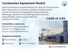 Combustion Equipment Market GIF