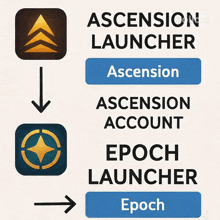 an ascension launcher ascension account epoch launcher and ascension account epoch launcher