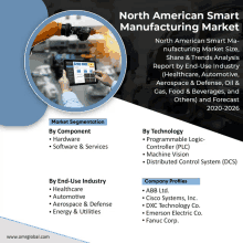 North American Smart Manufacturing Market GIF