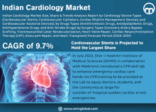 Indian Cardiology Market GIF