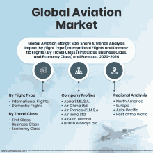 Global Aviation Market GIF - Global Aviation Market GIFs