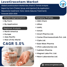 Levetiracetam Market GIF - Levetiracetam Market GIFs
