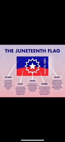 a poster of the juneteenth flag explaining the colors and the date