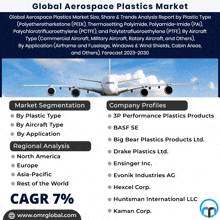 Aerospace Plastics Market GIF