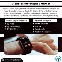 Micro-display Market GIF - Micro-display Market GIFs