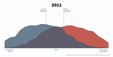 Politic Chart GIF - Politic Chart Polarization GIFs