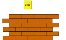 brick brick wall