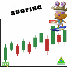 Trading Larvaverse GIF - Trading Larvaverse Surfing GIFs