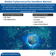 Cybersecurity Sandbox Market GIF