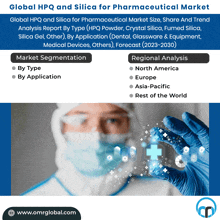 Hpq And Silica For Pharmaceutical Market GIF