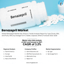 Benazepril Market GIF - Benazepril Market GIFs