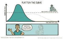 Flattening The Curve Covid GIF - Flattening The Curve Covid Corona GIFs