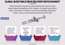 Injectable Drug Delivery Device Market GIF