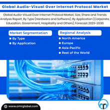 Audio-visual Over Internet Protocol Market GIF