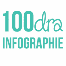 100dra Infographie GIF - 100dra Infographie GIFs