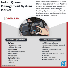 Indian Queue Management System Market GIF
