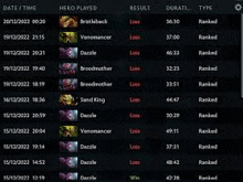 a table showing the results of a game of league of legends