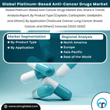 Platinum Based Anti Cancer Drugs Market GIF
