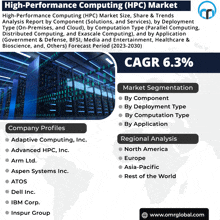 High-performance Computing Hpc Market GIF