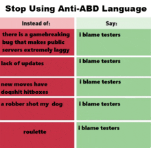 a poster that says stop using anti-abd language instead of