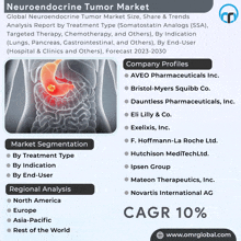 Neuroendocrine Tumor Market GIF - Neuroendocrine Tumor Market GIFs