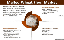 Malted Wheat Flour Market GIF - Malted Wheat Flour Market GIFs