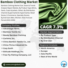 Bamboo Clothing Market GIF - Bamboo Clothing Market GIFs