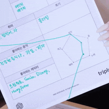 a woman holds a piece of paper that says triples