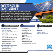 Rooftop Solar Panel Market GIF - Rooftop Solar Panel Market GIFs