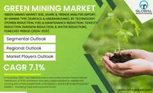 Green Mining Market GIF