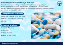 Anti-hypertensive Drugs Market GIF