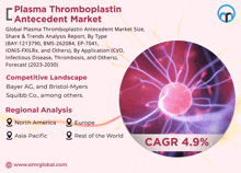 Plasma Thromboplastin Antecedent Market GIF - Plasma Thromboplastin Antecedent Market GIFs