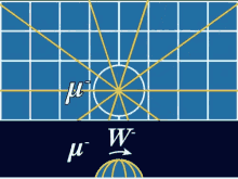 Weak Force Knot Physics GIF - Weak Force Knot Physics Physics GIFs