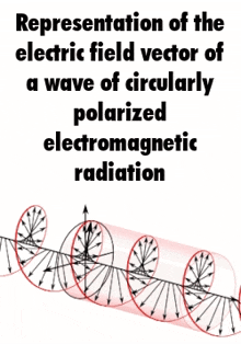 a diagram of a wave of circular polarized electromagnetic radiation