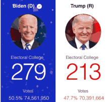 Biden Wins GIF - Biden Wins Joe GIFs