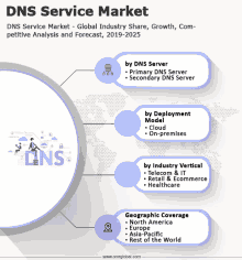 Dns Service Market GIF - Dns Service Market GIFs