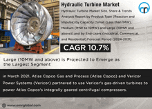 Hydraulic Turbine Market GIF - Hydraulic Turbine Market GIFs