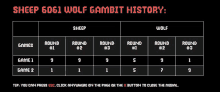 Wolf Game Lloot GIF - Wolf Game Lloot GIFs