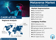 Metaverse Market GIF - Metaverse Market GIFs