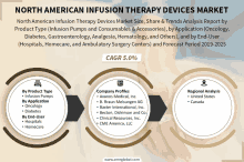 North American Infusion Therapy Devices Market GIF - North American Infusion Therapy Devices Market GIFs