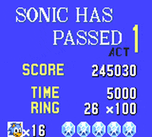 sonic the hedgehog has passed act 1 with a score of 245030