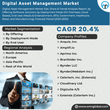 Digital Asset Management Market GIF - Digital Asset Management Market GIFs