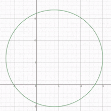 Osu Graph GIF - Osu Graph Circles GIFs