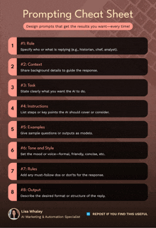 a poster titled prompting cheat sheet with a picture of lisa whaley
