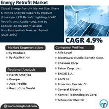 Energy Retrofit Market GIF - Energy Retrofit Market GIFs
