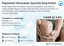 Pigmented Villonodular Synovitis Drug Market GIF - Pigmented Villonodular Synovitis Drug Market GIFs