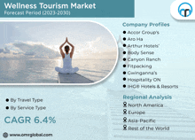 Wellness Tourism Market GIF - Wellness Tourism Market GIFs